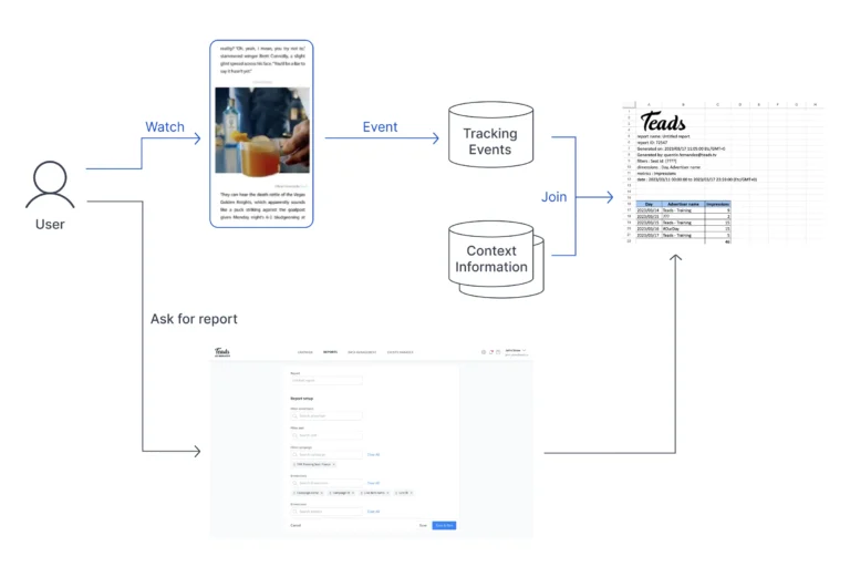 Estimating AWS EC2 Instances Power Consumption, by Benjamin DAVY, Teads  Engineering