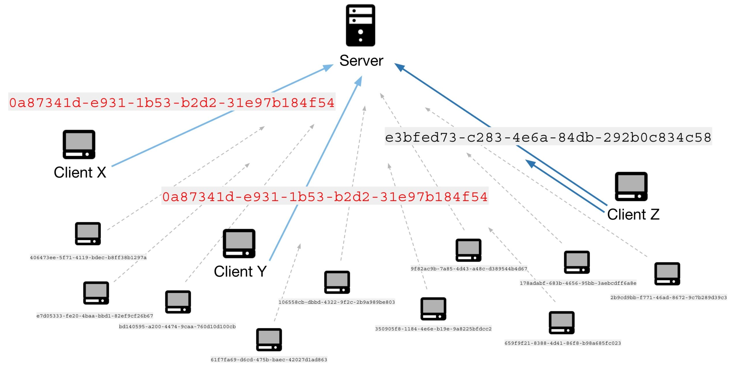 Generating UUIDs at scale on the Web - Teads Engineering